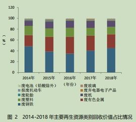 商务部发布中国再生资源回收行业发展报告 2019