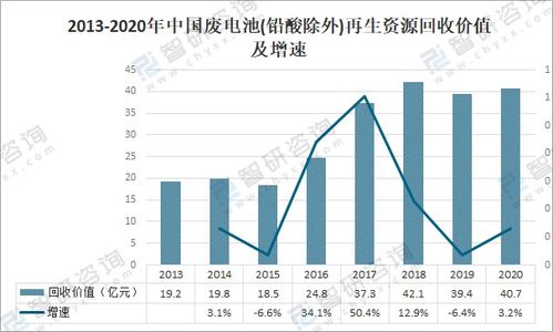 2020年中国废电池回收数量及金额统计分析